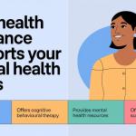 How Health Insurance Supports Your Mental Health Needs in 2025